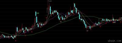 [通达信指标]个股短线买卖公式源码